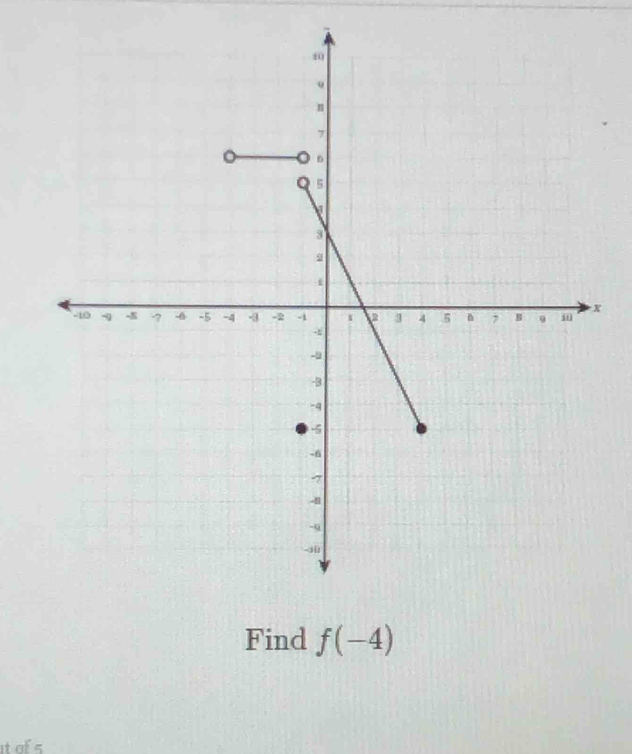 Find f(-4)
It of 5