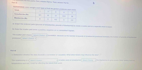 tart A   tn  ha to parts. Firsl, answer Par A. Then, anower Pat o
GARD
#. Grapn the ordered pairs (pounds of strawberries, pounds of blusbores) to create a scatter piot on a separate sheet of paper
B. Dows the scafter plot show a positive, negotive, or no corretation? Expiain,
The scatter plot shown Select Choice = correlation because as the number of pounds of strawberries produced increases, the number of poursts of hueberes
produced Select Choice =
Part 
c. Determine whether the dasa (lustrate a correlation or causation. What other factors may influence the dełur
B=sqrt(SeedChet) A hatler yield of striwheres
tampersture and rain, could be affecting the plants that week Select Cholco the Eiebernes to grow poarly. Other facters, estt is