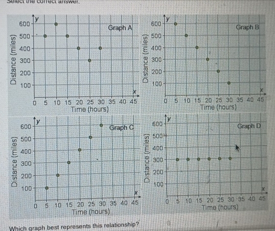 Select the correct answer.
600 ↑y 
Graph D
500
300
400
200
5 10 15 20 25 30 35 40 45
100
0
Time (hours) 
Which graph best represents this relationship?