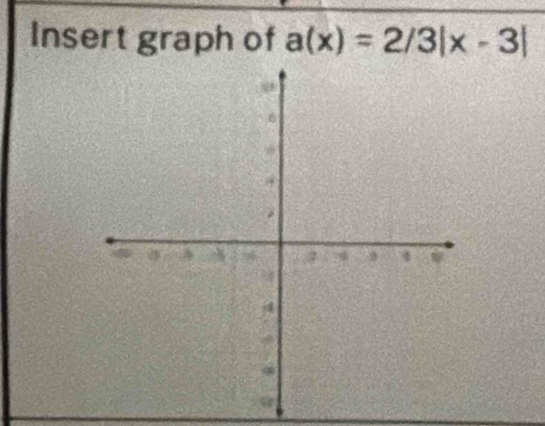 Insert graph of a(x)=2/3|x-3|