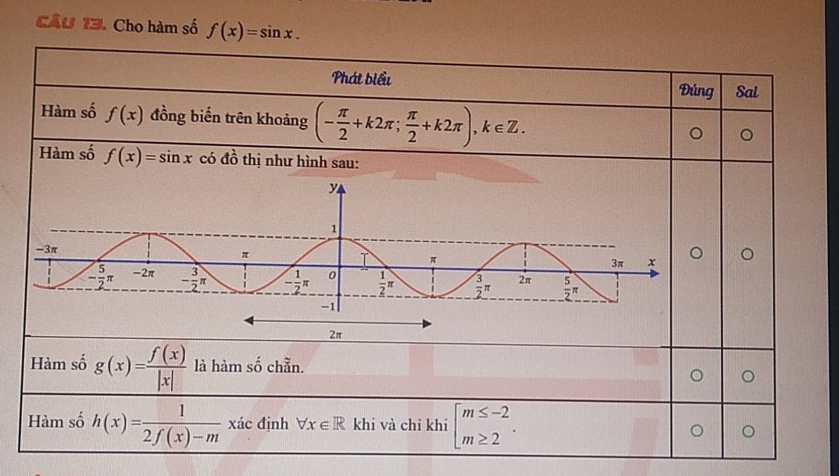 Cầu 13. Cho hàm số f(x)=sin x.
Phát biểu Đúng Sal
Hàm số f(x) đồng biến trên khoảng (- π /2 +k2π ; π /2 +k2π ),k∈ Z.
Hàm số f(x)=sin x có đồ thị như hình sau:
Hàm số g(x)= f(x)/|x|  là hàm số chẵn.
Hàm số h(x)= 1/2f(x)-m  xác định forall x∈ R khi và chỉ khi beginarrayl m≤ -2 m≥ 2endarray. .