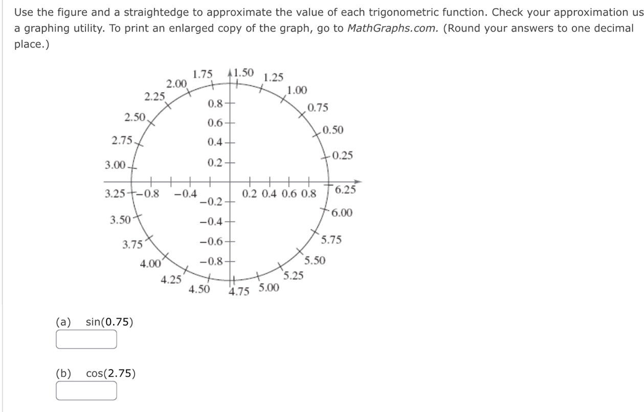 Use the figure and a straightedge to approximate the value of each trigonometric function. Check your approximation us 
a graphing utility. To print an enlarged copy of the graph, go to MathGraphs.com. (Round your answers to one decimal 
place.) 
(a) sin (0.75)
(b) cos (2.75)