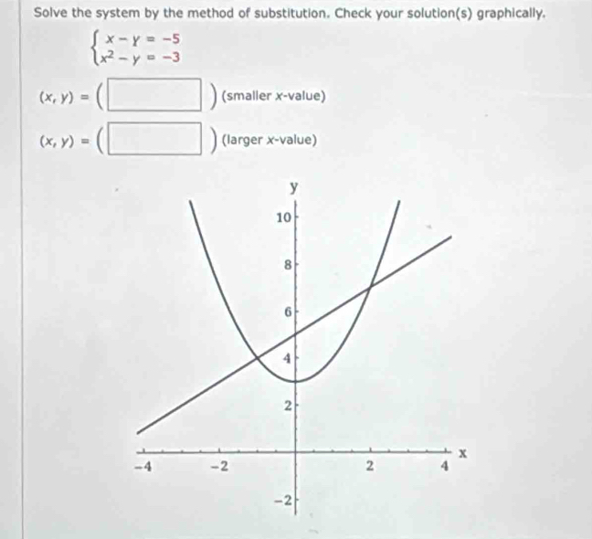 Solve the system by the method of substitution. Check your solution(s) graphically.
beginarrayl x-y=-5 x^2-y=-3endarray.
(x,y)=(□ ) (smaller x -value)
(x,y)=(□ ) (larger x -value)