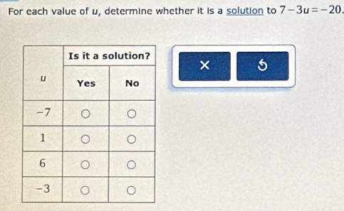 For each value of u, determine whether it is a solution to 7-3u=-20
× 5