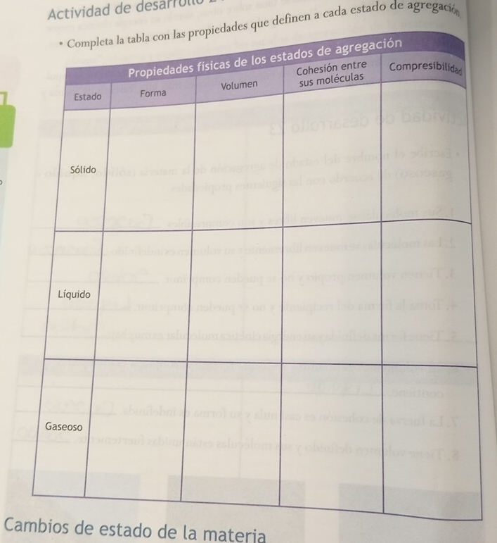 Actividad de desarrul 
es que definen a cada estado de agregació 
Cambios de estado de la materia