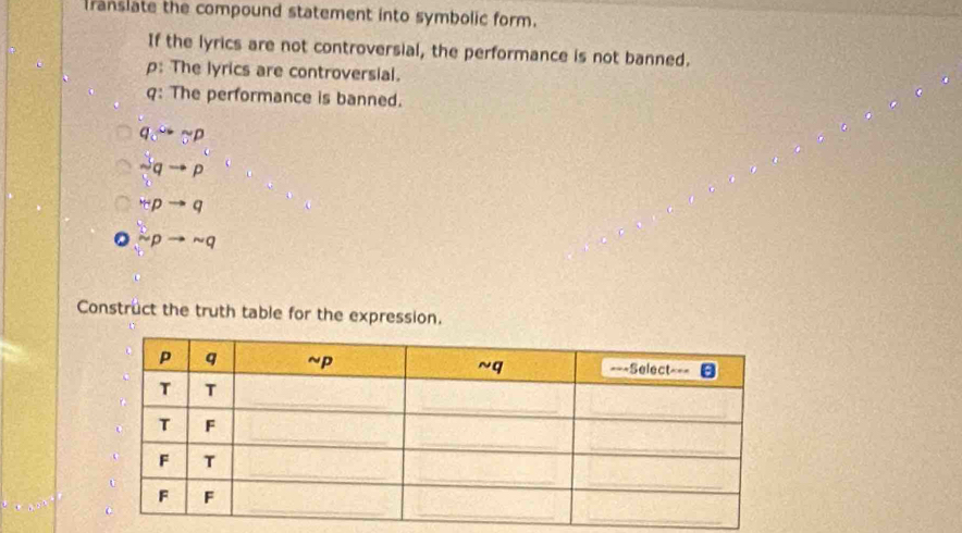 ranslate the compound statement into symbolic form.
If the lyrics are not controversial, the performance is not banned.
p: The lyrics are controversial.
q: The performance is banned.
q∴ sim p
sim qto p
x+pto q
a sim pto sim q
Construct the truth table for the expression.