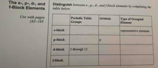 The s-, p -, d -, and Distinguish between s -, p -, d -, and f -block elements by completing the
f -Block Elements table below. 
Use with page 
183-185