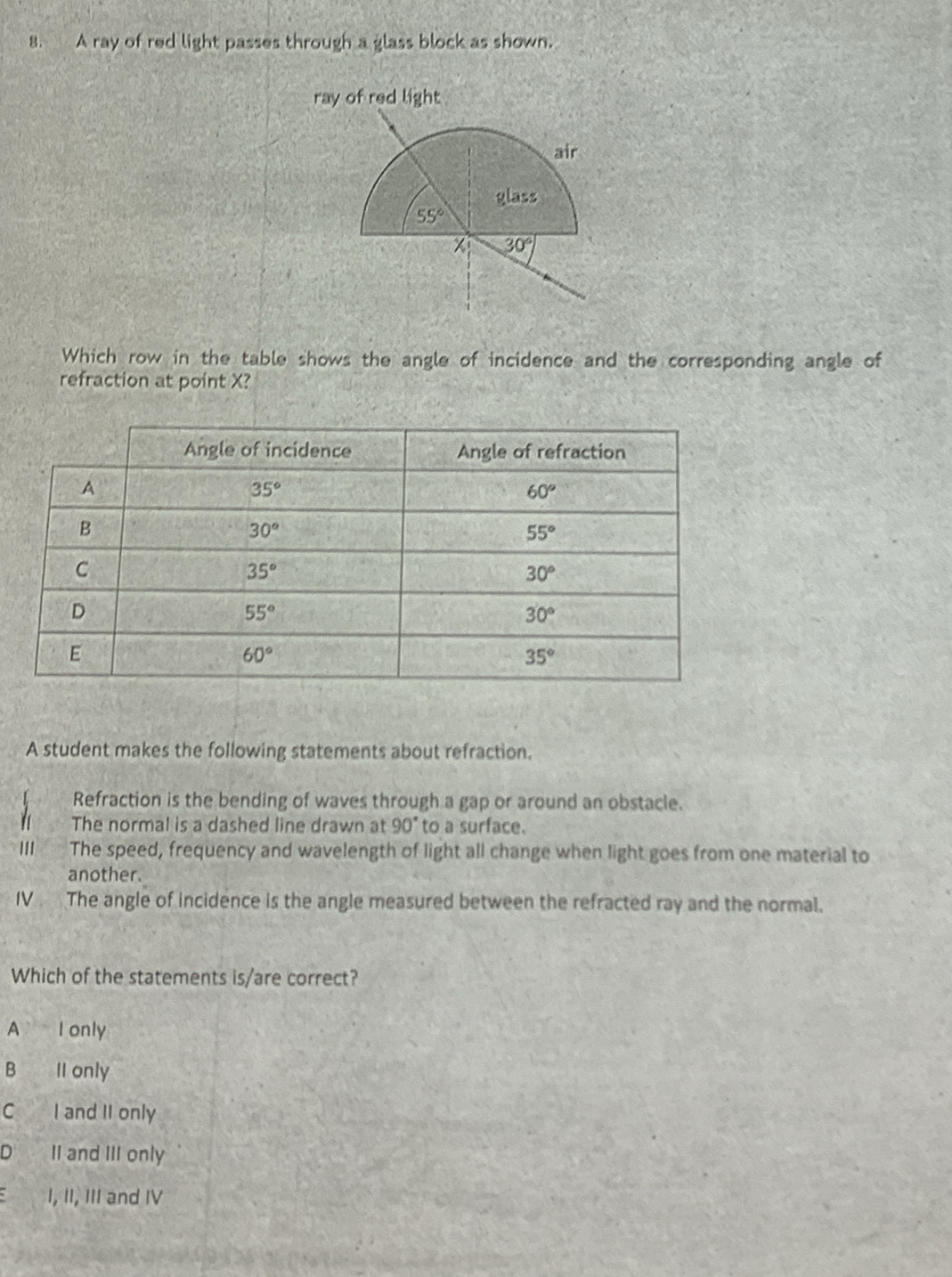 A ray of red light passes through a glass block as shown.
ray of red light
air
glass
55°
30°
Which row in the table shows the angle of incidence and the corresponding angle of
refraction at point X?
A student makes the following statements about refraction.
1 Refraction is the bending of waves through a gap or around an obstacle.
ll The normal is a dashed line drawn at 90° to a surface.
III The speed, frequency and wavelength of light all change when light goes from one material to
another.
IV The angle of incidence is the angle measured between the refracted ray and the normal.
Which of the statements is/are correct?
A l only
B Il only
C I and II only
D II and III only
I, II, III and IV