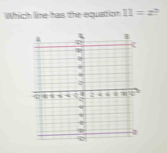 Which line has the equation I1=x^p