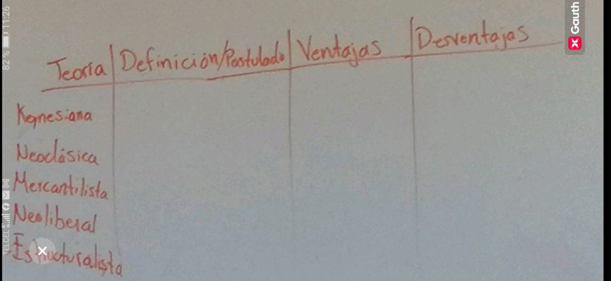 Teoria Definicion Postoodo Ventajas Deventajos
Kemes,ana
Neadisica
Mercantilista
Neoliberal
Ishichvialsta