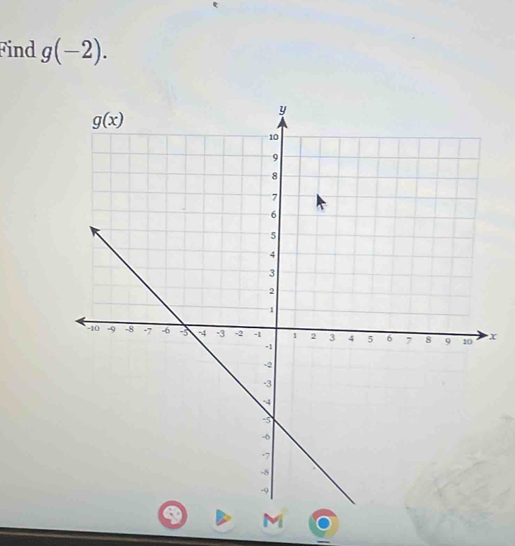 Find g(-2).
x
M