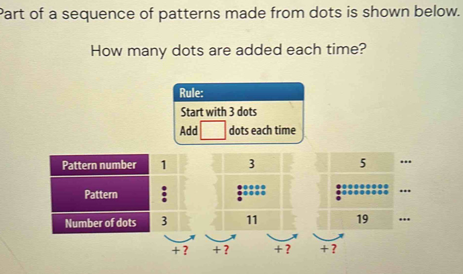 Part of a sequence of patterns made from dots is shown below. 
How many dots are added each time? 
Rule: 
Start with 3 dots 
Add □ dots each time 
+? + ? + ? + ?