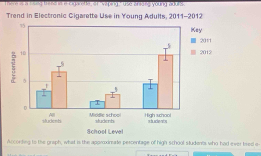 There is a rising trend in e-cigarette, or "vaping," use among young adults. 
According to the graph, what is the approximate percentage of high school students who had ever tried e-