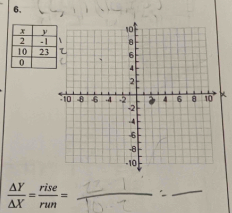  △ Y/△ X = rise/run =
_
