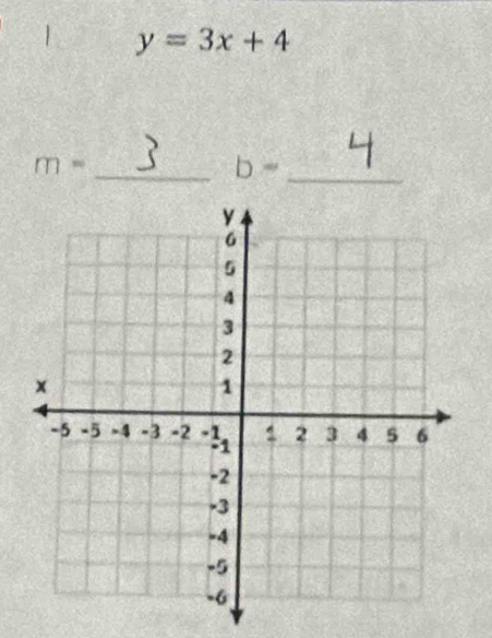 y=3x+4
_
m= _
b=