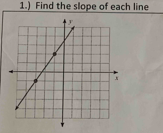 1.) Find the slope of each line