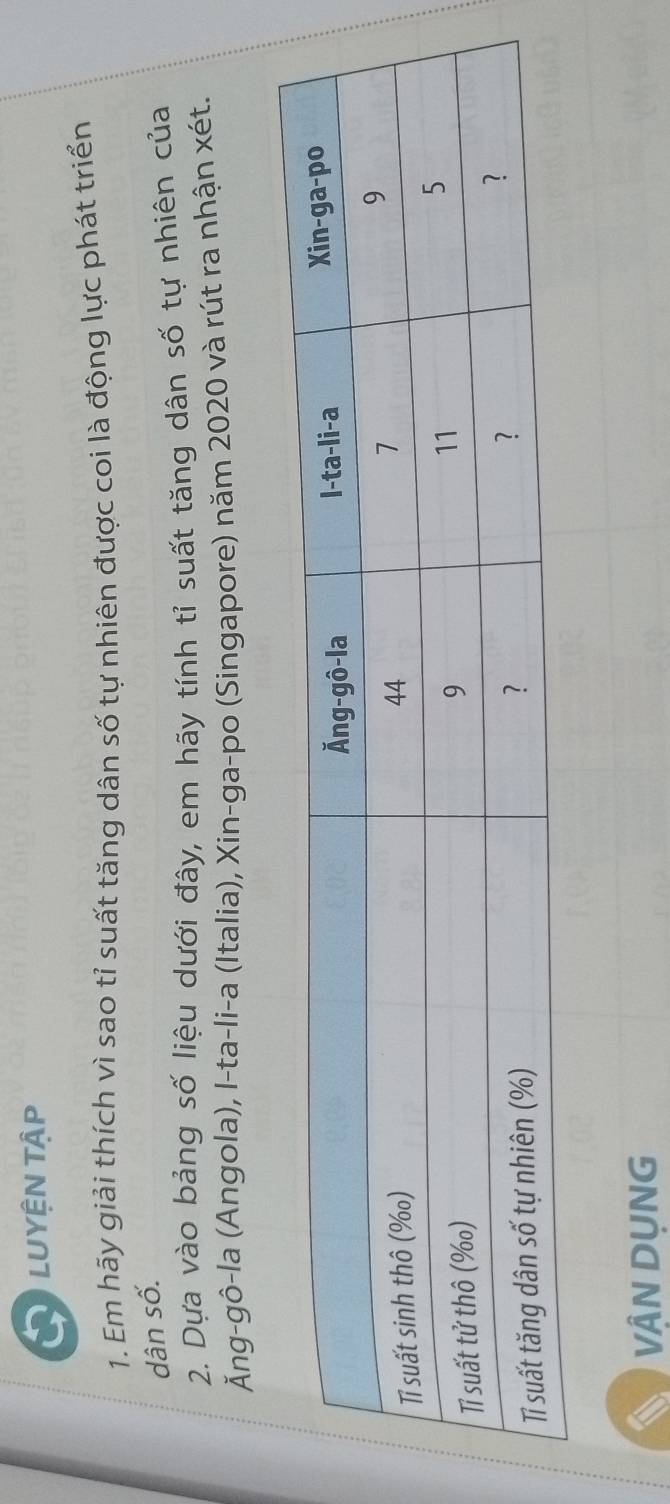 LUYÊN TậP 
1. Em hãy giải thích vì sao tỉ suất tăng dân số tự nhiên được coi là động lực phát triển 
dân số. 
2. Dựa vào bảng số liệu dưới đây, em hãy tính tỉ suất tăng dân số tự nhiên của 
Ăng-gô-la (Angola), I-ta-li-a (Italia), Xin-ga-po (Singapore) năm 2020 và rút ra nhận xét. 
VÂN DỤNG
