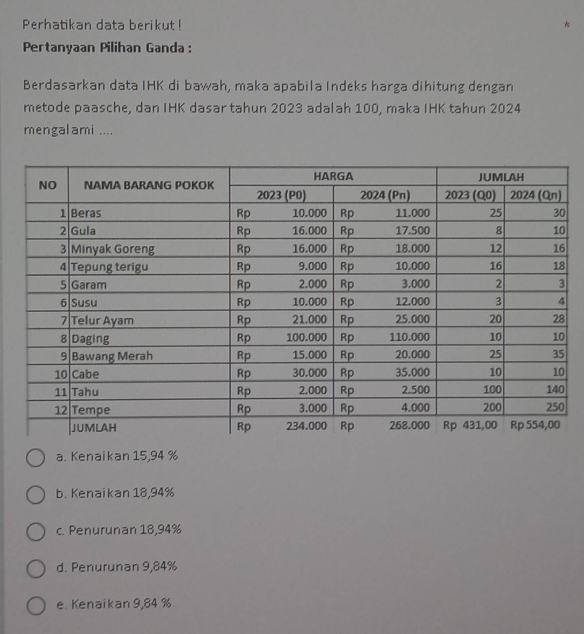 Perhatikan data berikut !
Pertanyaan Pilihan Ganda :
Berdasarkan data IHK di bawah, maka apabila Indeks harga dihitung dengan
metode paasche, dan IHK dasar tahun 2023 adalah 100, maka IHK tahun 2024
mengalami ....
a. Kenaikan 15,94 %
b. Kenaikan 18,94%
c. Penurunan 18,94%
d. Penurunan 9,84%
e. Kenaikan 9,84 %