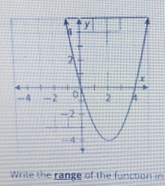 Write the range of the function in