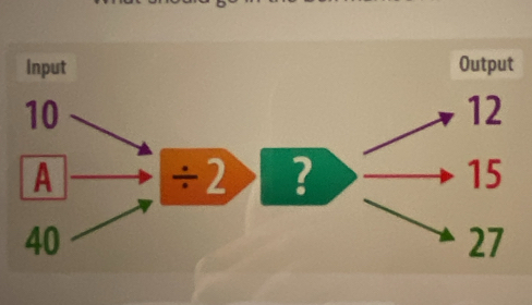 Input Output
10
12
A ÷2 ? 15
40
27