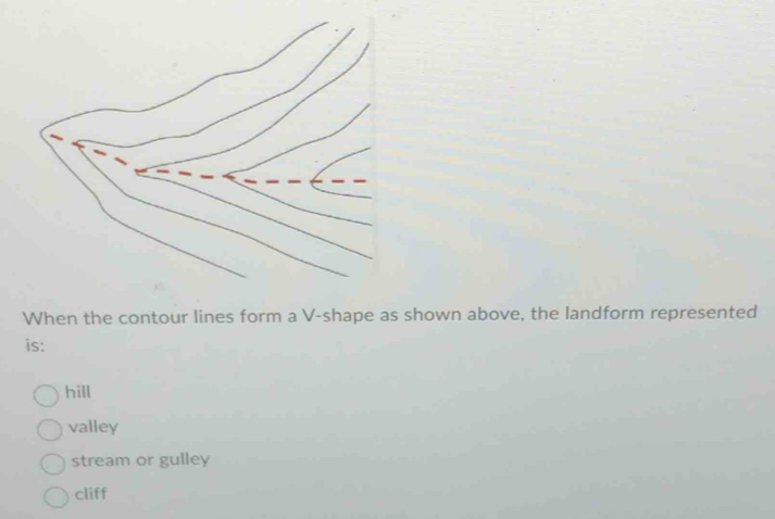 Solved: When the contour lines form a V -shape as shown above, the ...