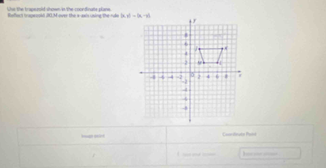 Use the trapezold shown in the coordinate plane.
Reflect trapezoid JKLM over the x-axis using the rule 
bauge peint Coorifinato Point
t yé   h