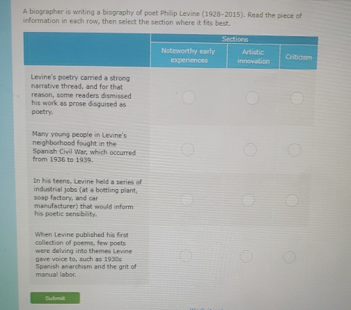 A biographer is writing a biography of poet Philip Levine (1928-2015). Read the piece of 
information in each row, then select the section where it fits best. 
Submit