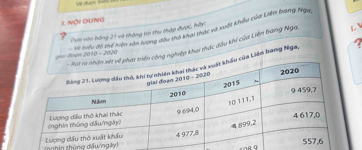 Về được biểu đu 
1. NộI DUNG 
Về biểu đô thế hiện sản lượng dầu thô khai thác và xuất khẩu của Liên bang Nga
7 Dựa vào bảng 21 và thông tin thu thập được, hãy: 
t triển công nghiệp khai thác dầu khí của Liên bang Nga 
1 
giai đoạn 2010 - 2020 
u của Liên bang Nga, 
(nghìn thùng dầu/ngà 
60º 9