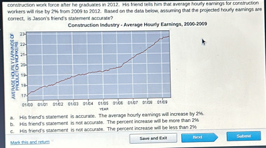 construction work force after he graduates in 2012. His friend tells him that average hourly earnings for construction
workers will rise by 2% from 2009 to 2012. Based on the data below, assuming that the projected hourly earnings are
correct, is Jason's friend's statement accurate?
Construction Industry - Average Hourly Earnings, 2000-2009
23
22 -
21 -
20 -
19 -
18 -
17 -
01/00 01/01 01/02 01/03 01/04 01/05 01/06 01/07 01708 01/09
YEAR
a. His friend's statement is accurate. The average hourly earnings will increase by 2%.
b. His friend's statement is not accurate. The percent increase will be more than 2%
c. His friend's statement is not accurate. The percent increase will be less than 2%
Mark this and return Save and Exit Next Submit