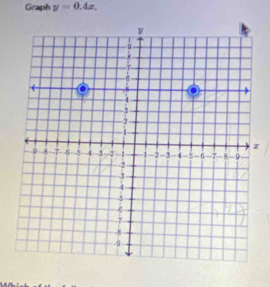 Graph y=0.4x.