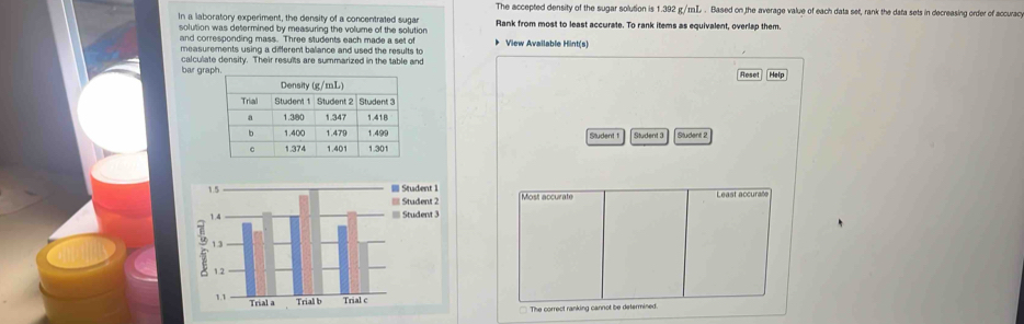 The accepted density of the sugar solution is 1.392 g/mL. Based on the average value of each data set, rank the data sets in decreasing order of accuracy 
in a laboratory experiment, the density of a concentrated sugar Rank from most to least accurate. To rank items as equivalent, overlap them. 
solution was determined by measuring the volume of the solution 》 View Available Hint(s) 
and corresponding mass. Three students each made a set of 
measurements using a different balance and used the results to 
bar gra calculate density. Their results are summarized in the table and 
Reset 
Help 
Student 3 Student 2 
Student 1 
Student 2 
= Student 3 
The correct ranking cannot b