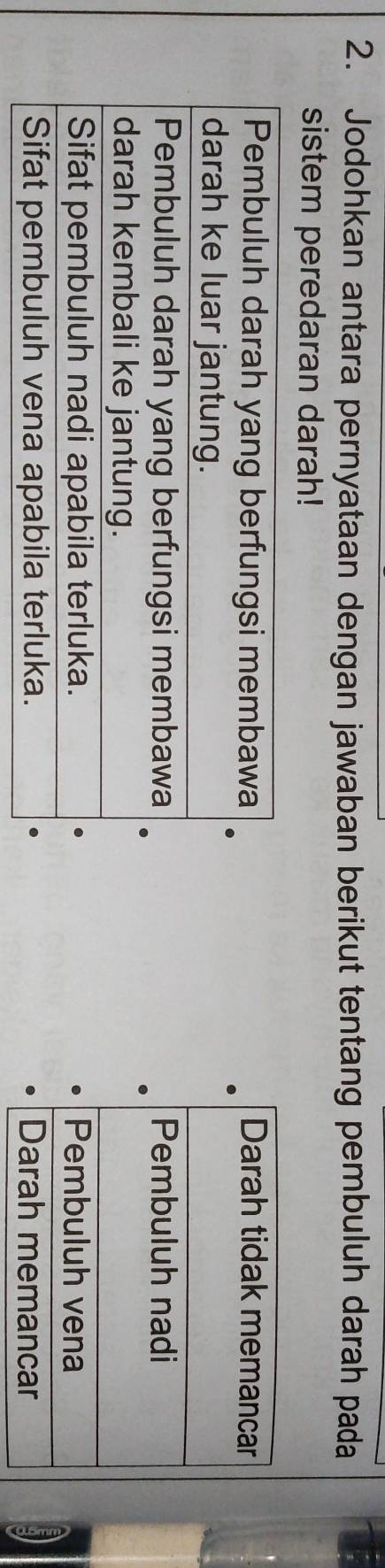 Jodohkan antara pernyataan dengan jawaban berikut tentang pembuluh darah pada
sistem peredaran darah!
Darah tidak memancar
Pembuluh nadi
Pembuluh vena
Darah memancar