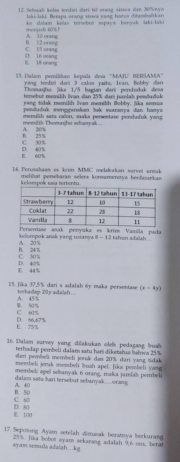 Sebuah kelas terdiri dari 60 orang siswa dan 30%nya
laki-laki. Berapa orang siswa yang harus ditambahkan
ke dalam kelas tersebut supaya banyak laki-laki
menjadi 40%?
A. 10 orang
B. 12 orang
C. 15 orang
D. 16 orang
E. 18 orang
13. Dalam pemilihan kepala desa “MAJU BERSAMA”
yang terdiri dari 3 calon yaitu, Ivan, Bobby dan
Thomasjho. Jika 1/5 bagian dari penduduk desa
tersebut memilih Ivan dan 25% dari jumlah penduduk
yang tidak memilih Ivan memilih Bobby. Jika semua
penduduk menggunakan hak suaranya dan hanya
memilih satu calon, maka persentase penduduk yang
memilih Thomasjho sebanyak...
A. 20%
B. 25%
C. 30%
D. 40%
E. 60%
14. Perusahaan es krim MMC melakukan survei untuk
melihat persebaran selera konsumennya berdasarkan
kelompok usia tertentu.
Persentase anak penyuka es krim Vanilla pada
kelompok anak yang usianya 8-12 tahun adalah..
A. 20%
B. 24%
C. 30%
D. 40%
E. 44%
15. Jika 37,5% dari x adalah 6y maka persentase (x-4y)
terhadap 20y adalah…
A. 45%
B. 50%
C. 60%
D. 66,67%
E. 75%
16. Dalam survey yang dilakukan oleh pedagang buah
terhadap pembeli dalam satu hari diketahui bahwa 25%
dari pembeli membeli jeruk dan 20% dari yang tidak
membeli jeruk membeli buah apel. Jika pembeli yang
membeli apel sebanyak 6 orang, maka jumlah pembeli
dalam satu hari tersebut sebanyak.....orang
A. 40
B. 50
C. 60
D. 80
E. 100
17. Sepotong Ayam setelah dimasak beratnya berkurang
25%. Jika bobot ayam sekarang adalah 9,6 ons, berat
ayam semula adalah…kg