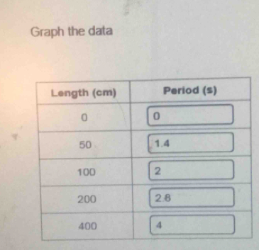 Graph the data