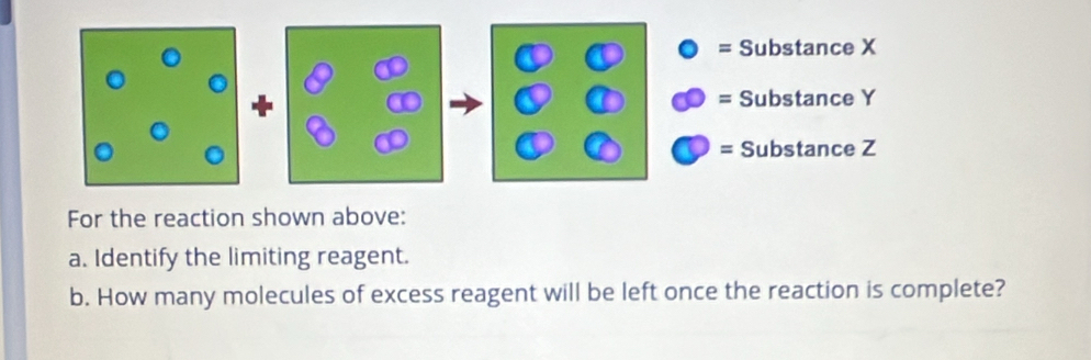 = Substance X
= Substance Y
Substance Z
For the reaction shown above: 
a. Identify the limiting reagent. 
b. How many molecules of excess reagent will be left once the reaction is complete?