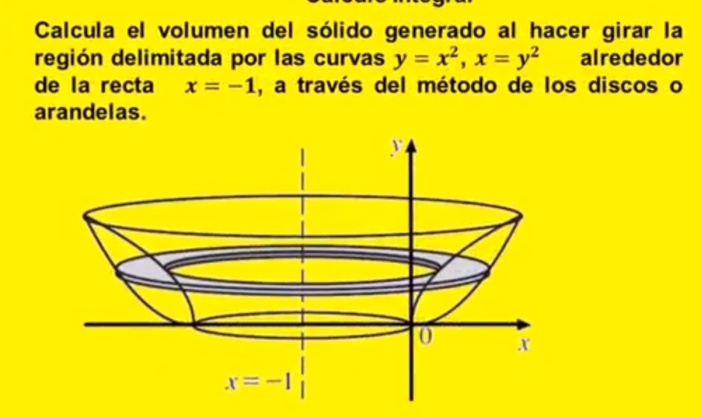 Calcula el volumen del sólido generado al hacer girar la
región delimitada por las curvas y=x^2,x=y^2 alrededor
de la recta x=-1 , a través del método de los discos o
arandelas.