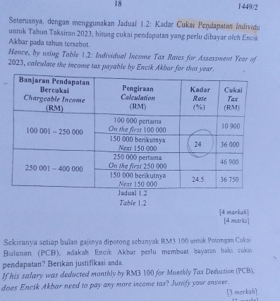 18 1449/2 
Seterusnya, dengan menggunakan Jadual 1.2: Kadar Cukai Peņdapatan Individu 
untuk Tahun Taksiran 2023, hitung cukai pendapatan yang perlu dibayar olch Encik 
Akbar pada tahun tersebut. 
Hence, by using Table 1.2: Individual Income Tax Rates for Assessment Year of
2023, calculate the income tax payable by Encik Akbar for that year. 
Table 1.2 
[4 markah] 
[4 marks] 
Sekiranya setiap bulan gajinya dipotong sebanyak RM3 100 untuk Potongan Cukai 
Bulanan (PCB), adakah Encik Akbar perlu membuat bayaran baki cukas 
pendapatan? Berikan justifikasi anda. 
If his salary was deducted monthly by RM3 100 for Monthly Tax Deduction (PCB). 
does Encik Akbar need to pay any more income tax? Justify your answer. 
[3 markah]