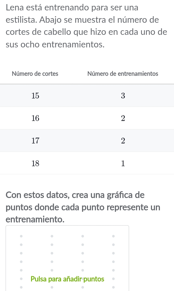 Lena está entrenando para ser una 
estilista. Abajo se muestra el número de 
cortes de cabello que hizo en cada uno de 
sus ocho entrenamientos. 
Con estos datos, crea una gráfica de 
puntos donde cada punto represente un 
entrenamiento. 
Pulsa para añadir puntos