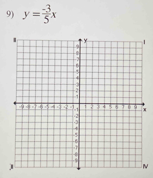 y= (-3)/5 x
V