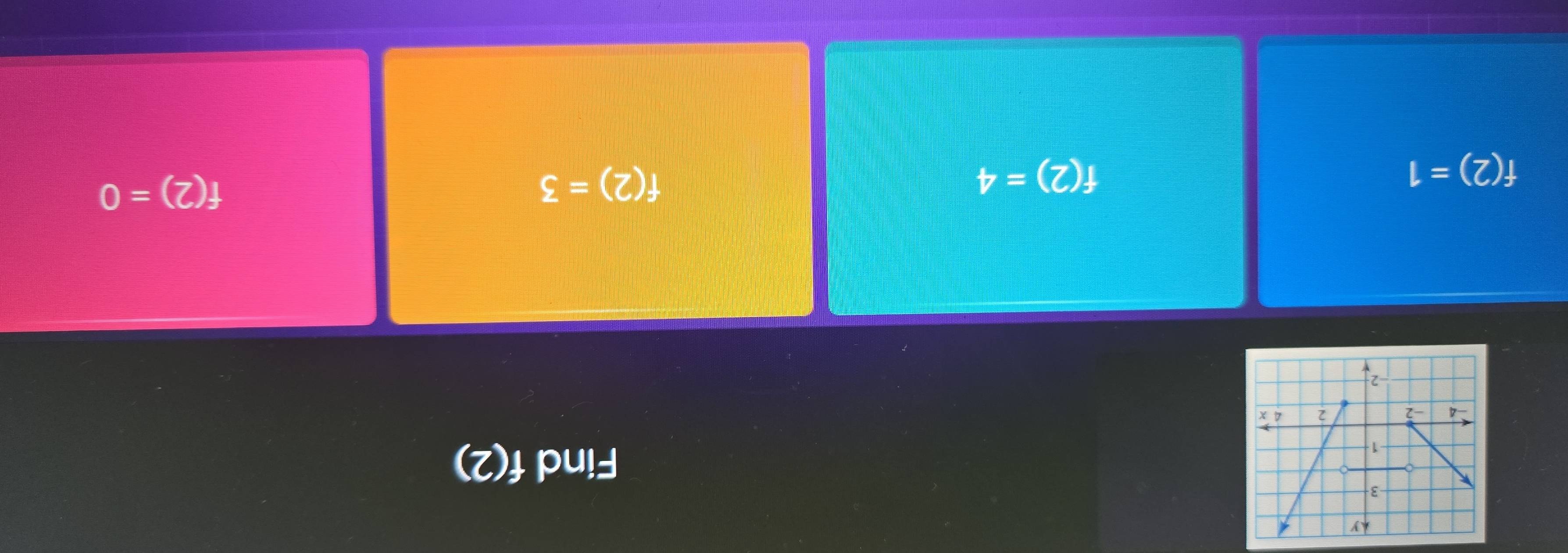 Find f(2)
f(2)=1
f(2)=4
f(2)=3
f(2)=0