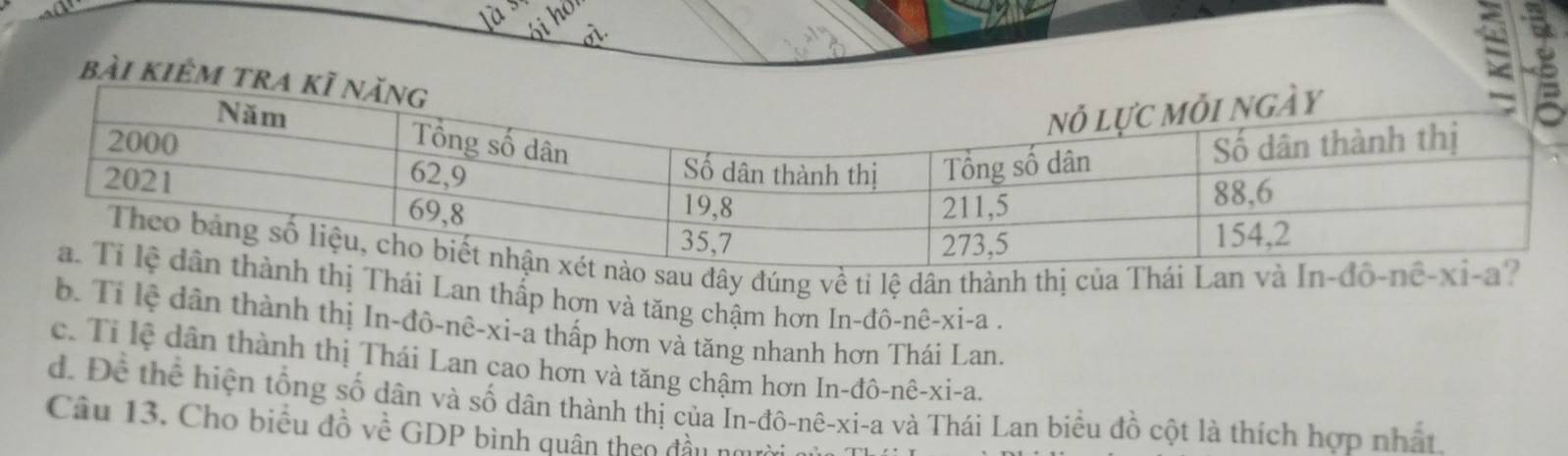 no
bài kiêm t
đây đúng về ti lệ dân thành thị của 
Thái Lan thấp hơn và tăng chậm hơn I n-dhat o-nhat e-xi-a.
b. Tí lệ dân thành thị In ln -dhat o-nhat e-xhat i-a - thấp hơn và tăng nhanh hơn Thái Lan.
c. Tỉ lệ dân thành thị Thái Lan cao hơn và tăng chậm hơn In-đô- nhat e-xi-a.
d. Để thể hiện tổng số dân và số dân thành thị của In -dhat o-nhat e-xi-a và Thái Lan biểu đồ cột là thích hợp nhất.
Câu 13. Cho biểu đồ về GDP bình quân theo đầu ng