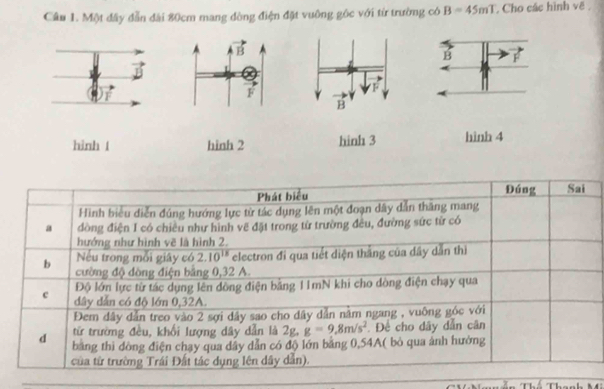 Một đây dẫn đài 80cm mang dòng điện đặt vuông gốc với từ trường có B=45mT Cho các hình vẽ 
B F
F
hinh 1 hinh 2 hinh 3 hình 4