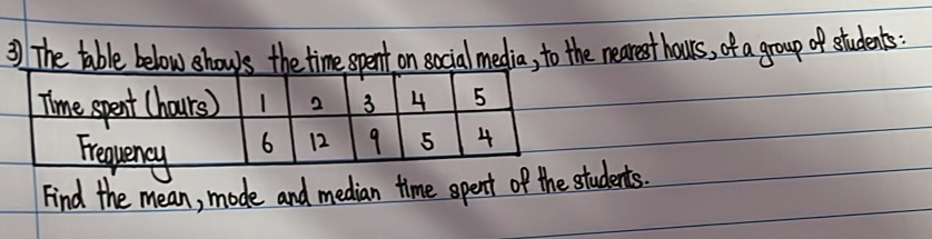 The table below shows the time spent on social media, to the nearest hours, of a group of students 
Find the mean, mode and median time spent of the students.