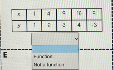 Function.
Not a function.