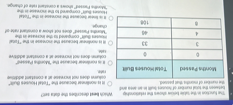 The function in the table below shows the relationship Which best describes the data set?
between the total number of houses built in an area and
the number of months that passed. It is nonlinear because the "Total Houses Built"
column does not increase at a constant additive
rate.
It is nonlinear because the "Months Passed"
column does not increase at a constant additive
rate.
It is nonlinear because the increase in the “Total
Houses Built" compared to the increase in the
"Months Passed" does not show a constant rate of
change.
It is linear because the increase in the "Total
Houses Built" compared to the increase in the
"Months Passed" shows a constant rate of change.