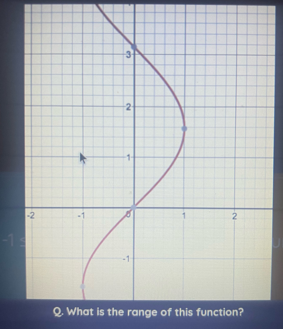 -1≤
ange of this function?