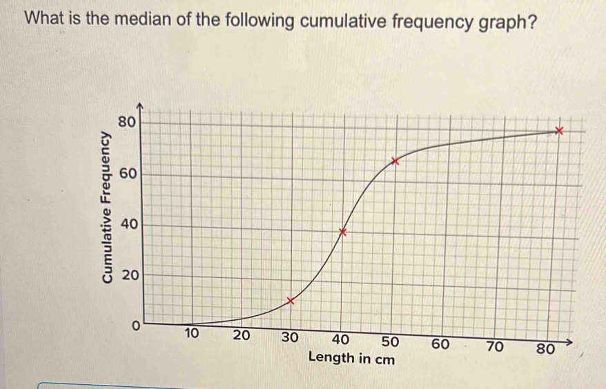 What is the median of the following cumulative frequency graph?