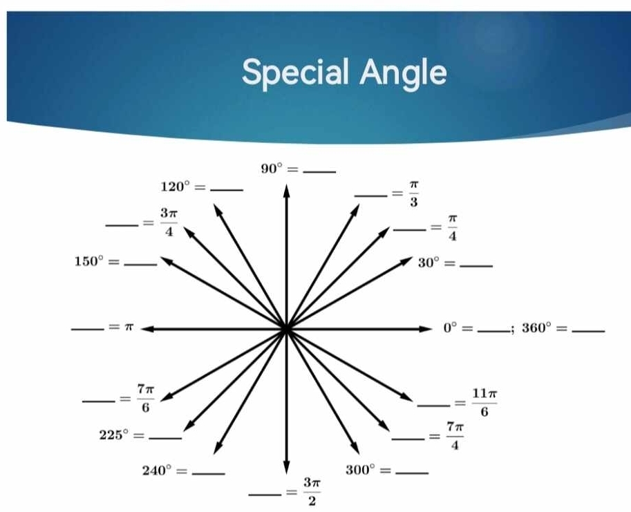 Special Angle
90°= _
360°= _
_ = 3π /2 