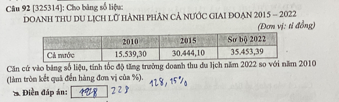 [325314]: Cho bảng số liệu: 
DOANH THU DU LỊCH LÜ HẢNH PHÂN CẢ NƯỚC GIAI ĐOẠN 2015 - 2022 
(Đơn vị: tỉ đồng) 
Căn cứ vào bảng số liệu, tính tốc độ tăng trưởng doanh thu du lịch năm 2022 so với năm 2010
(làm tròn kết quả đến hàng đơn vị của %). 
* Điền đáp án: 228