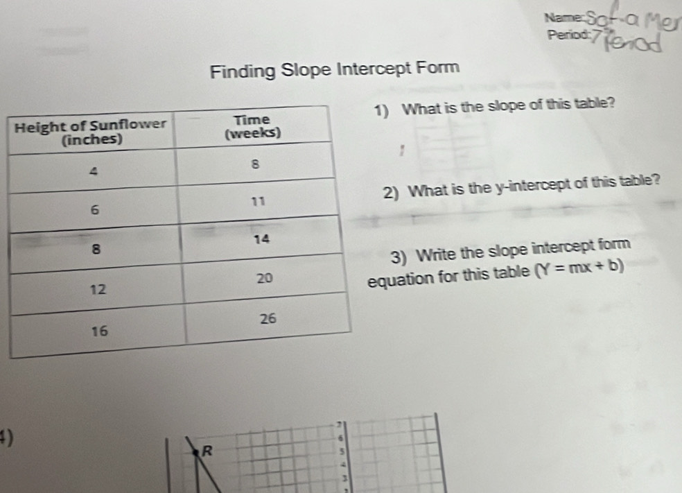 Namer S 
Period: 
Finding Slope Intercept Form 
What is the slope of this table? 
) What is the y-intercept of this table? 
) Write the slope intercept form 
ation for this table (Y=mx+b)
4) 
, 
6 
R 
5 
4 
3 
,